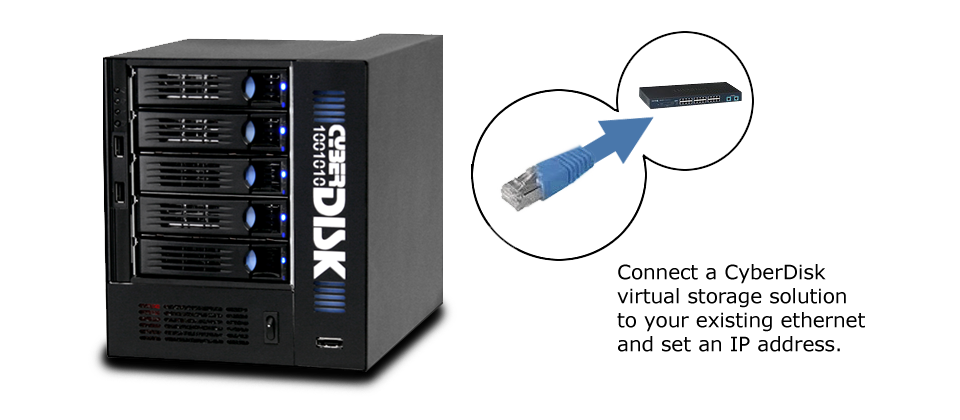 virtual disk network storage solutions at an affordable price.